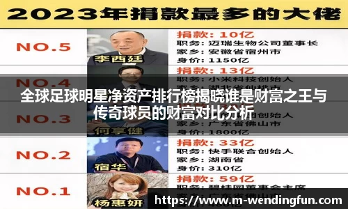 全球足球明星净资产排行榜揭晓谁是财富之王与传奇球员的财富对比分析